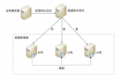 安卓app数据库开发有哪些数据库设计模式?