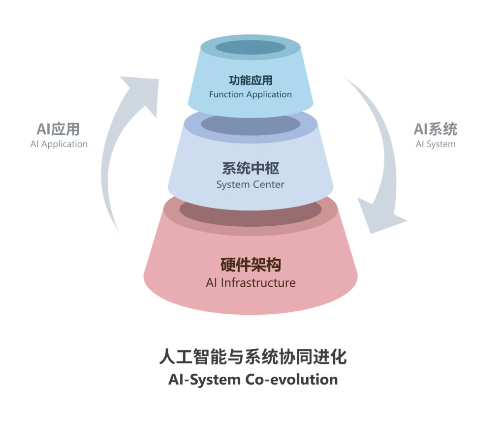 软件开发如何创新__开发软件的重点和难点