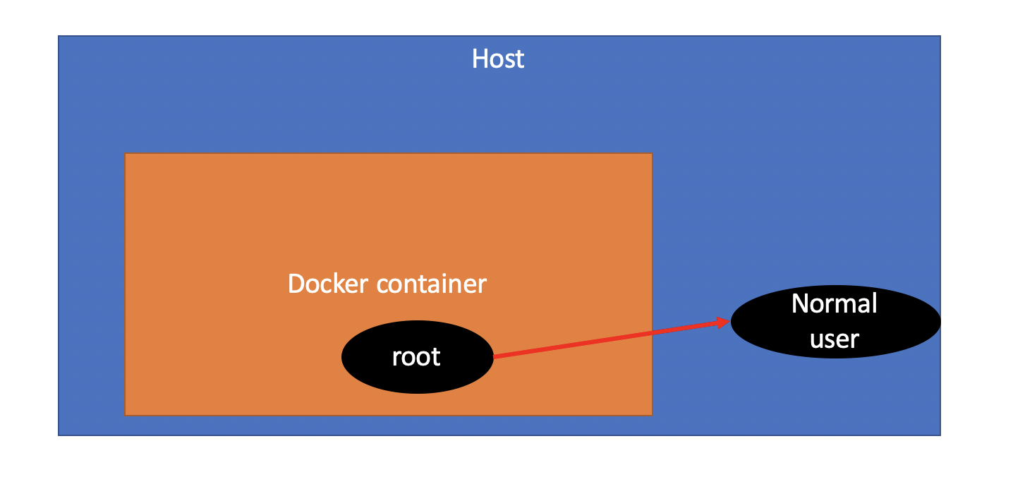 docker使用过程中需要留意的几个知识点