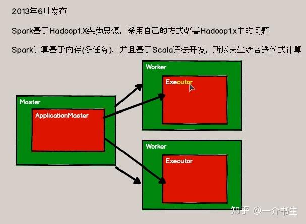 分布式通讯中三大框架protobuf,thrift,fast比较